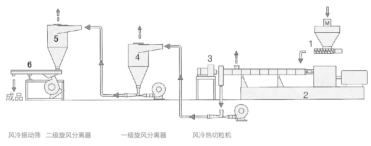 模面熱切機(jī)組
